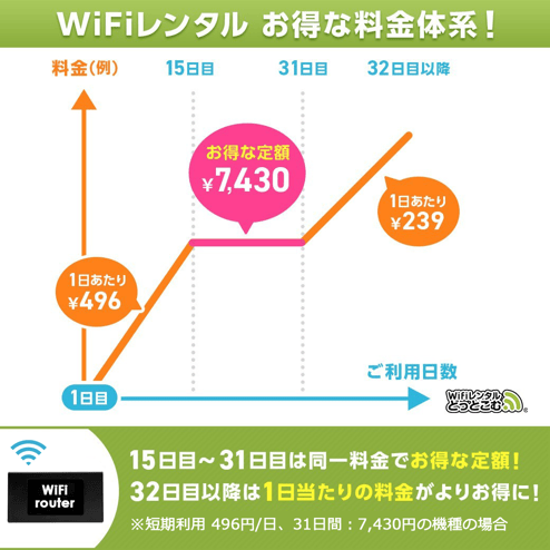 料金システムについて